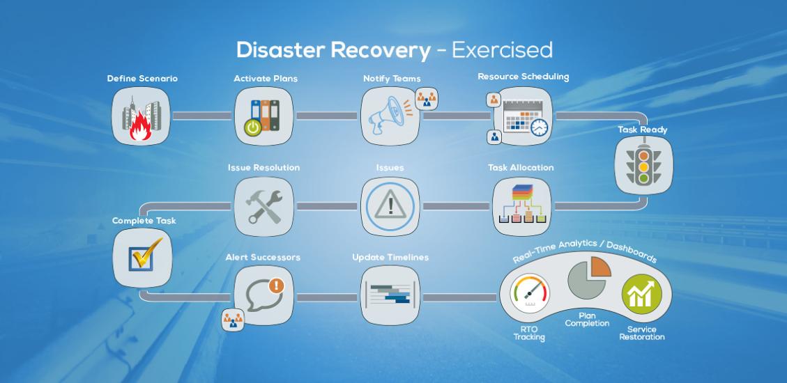 How Do IT Support Services Help Organizations Test and Validate Their Disaster Recovery Plans?
